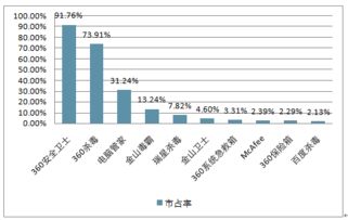 2018-2024年中國安全防護(hù)類軟件市場深度分析與投資發(fā)展戰(zhàn)略研究報告